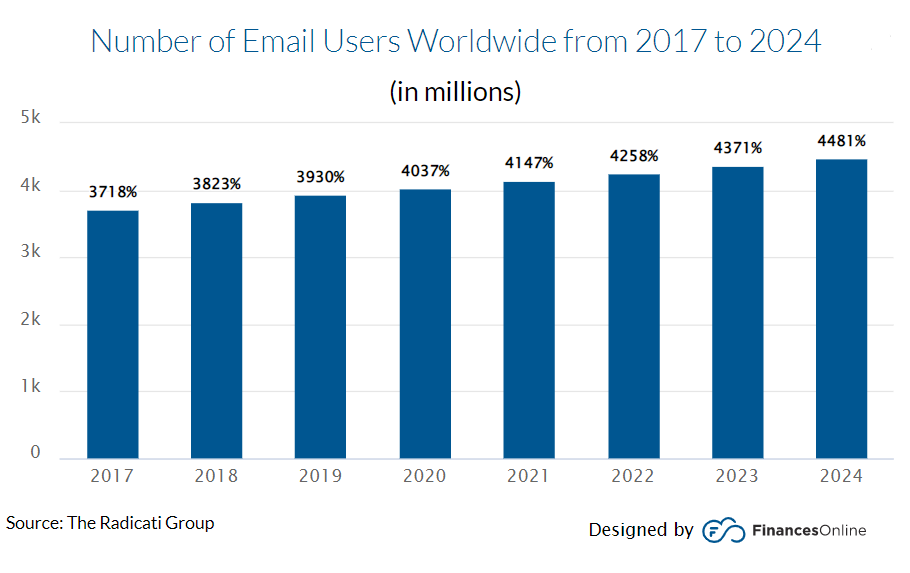 Beginner’s Guide to Email Marketing: Dos, Don’ts, and Strategy