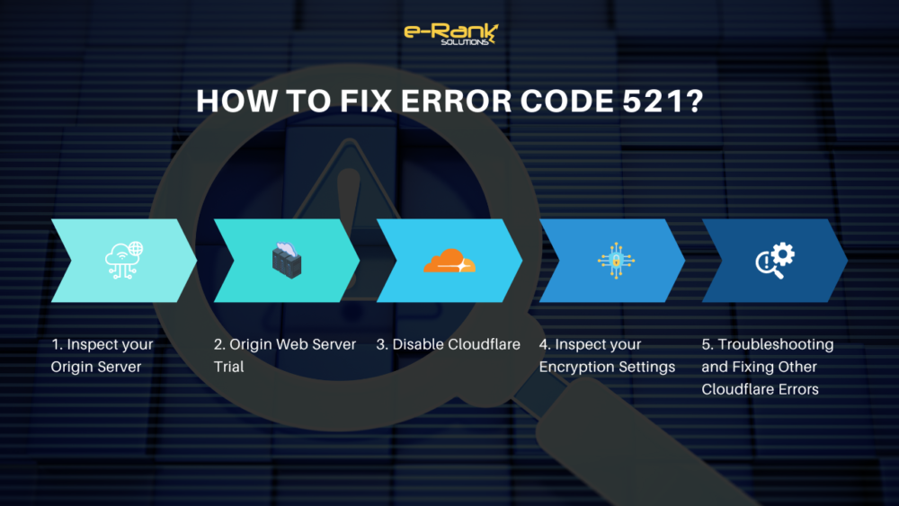 Seeing Error Code 521 “Web Server is Down”? Here’s What to Do